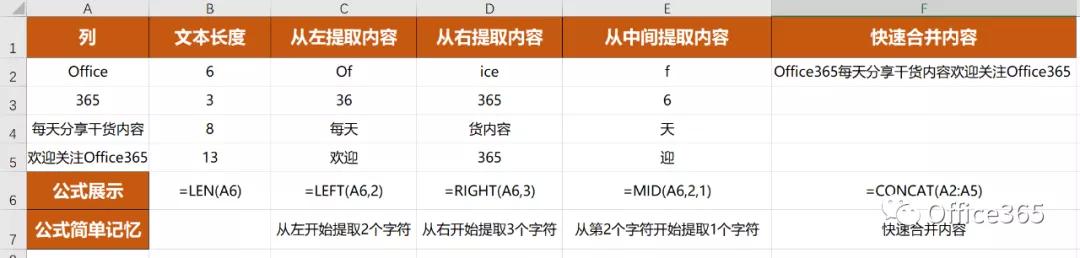 excel必背100个常用函数,excel必背50个常用函数示例