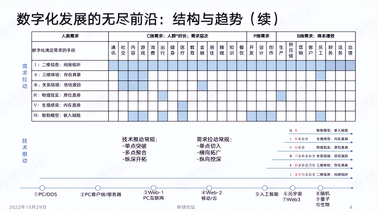 陆奇创业营销方案,陆奇发明技术视频