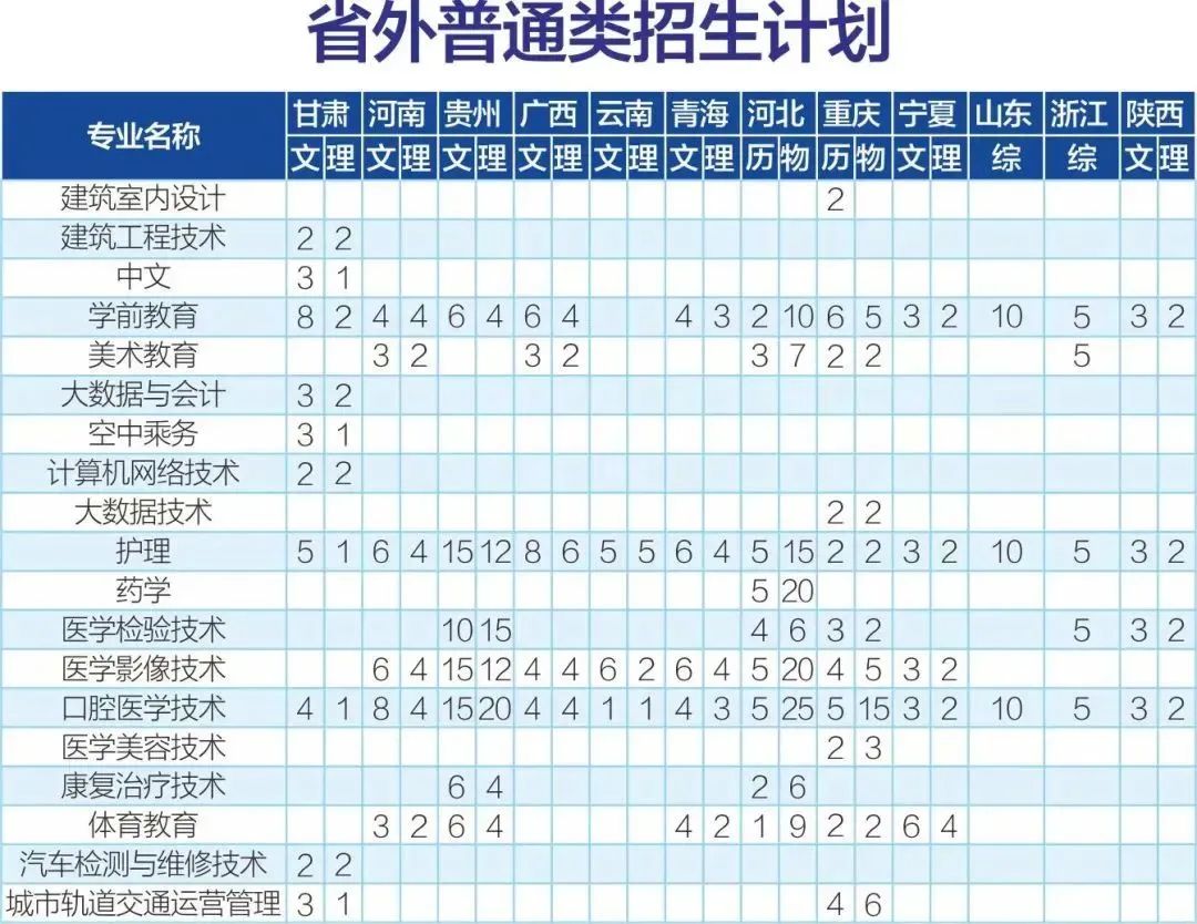 四川高职双高院校排行榜,四川省双高院校有多少