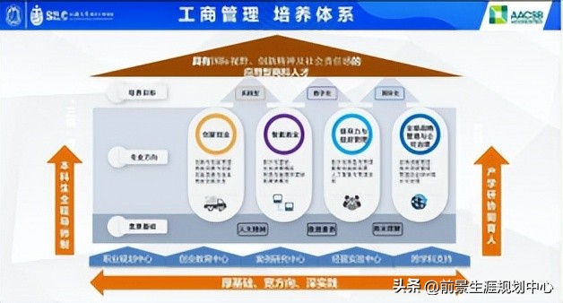 春考有哪些实用专业知识,2023就业前景好的10大专业