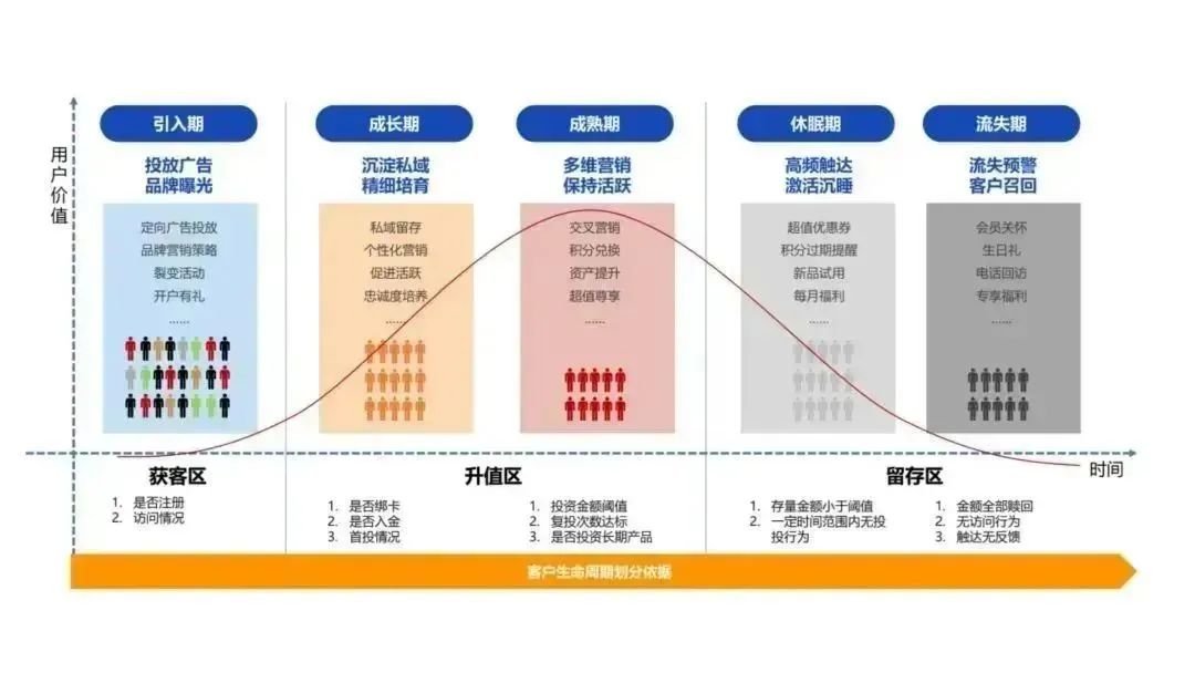 如何构建并推广一个金融app,金融app推广技巧和方法