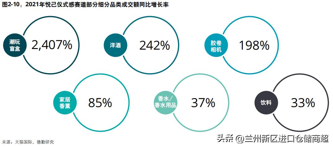 2022中国进口消费市场研究报告：后疫情时代的进口消费者洞察