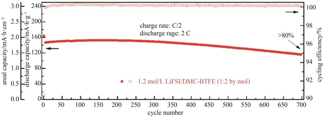 动力电池的能量密度描述正确,动力电池能量密度发展规划