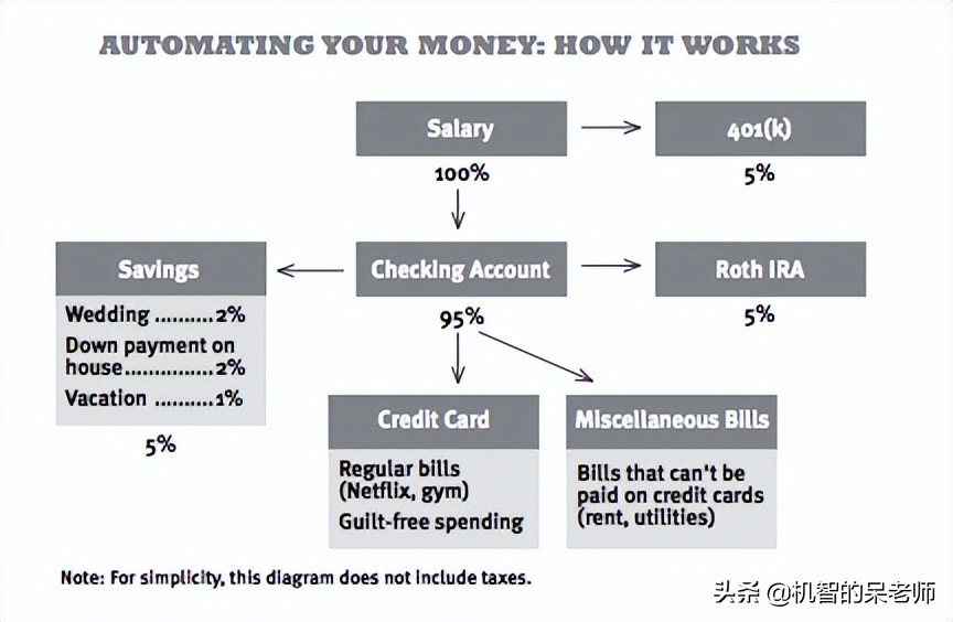 二八原则工作,七条法则让你越来越有钱