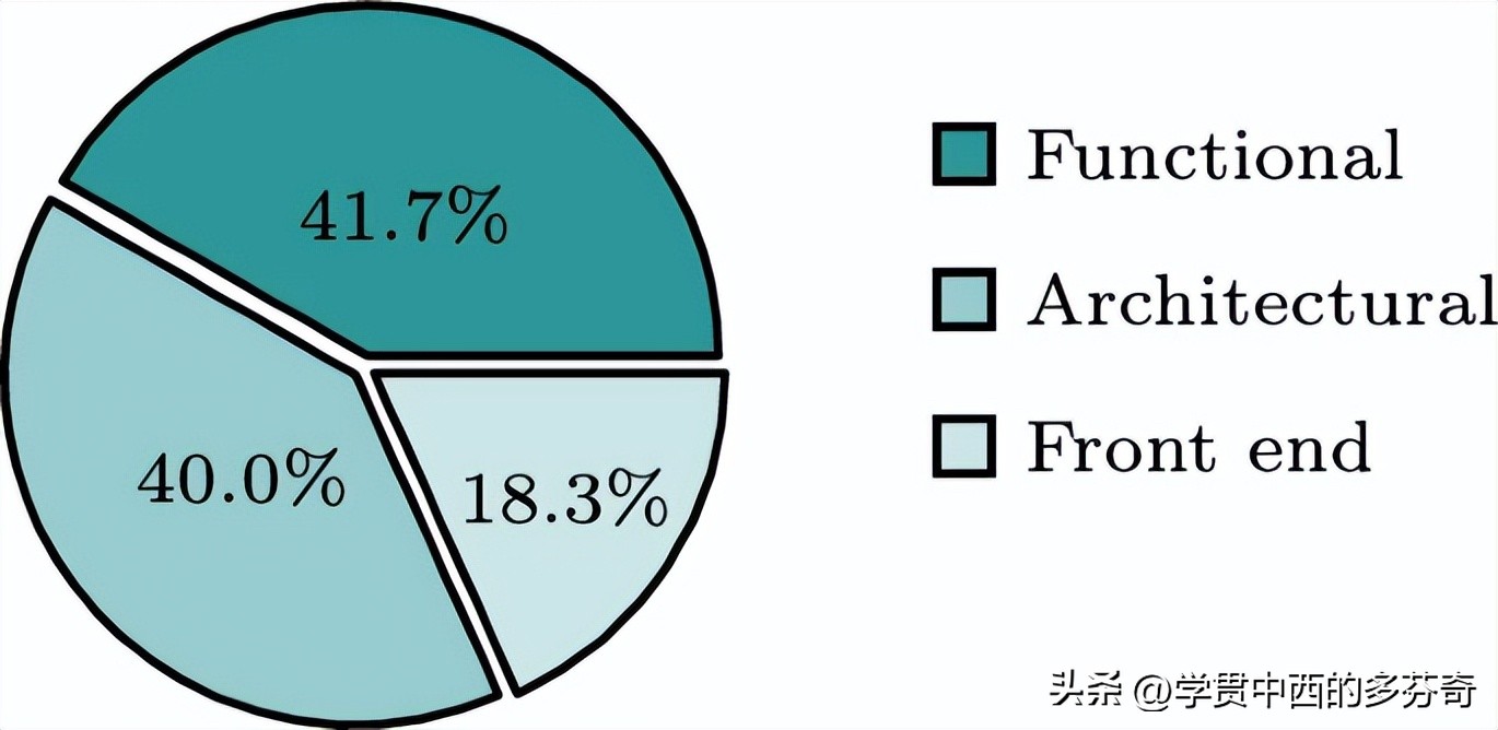基于代理的技术,聊天机器人用到的技术