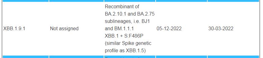 XBB.1.5，XBB.1.9.1，还是XBB.1.16，谁将成我国二波流行的推手？