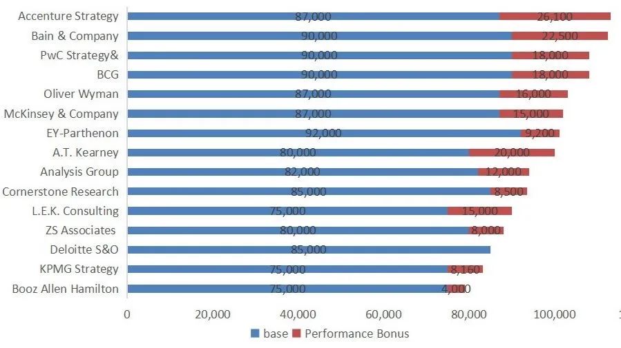 鍜ㄨ琛屼笟鐧句竾骞磋柂,鐩掑瓙璧勮