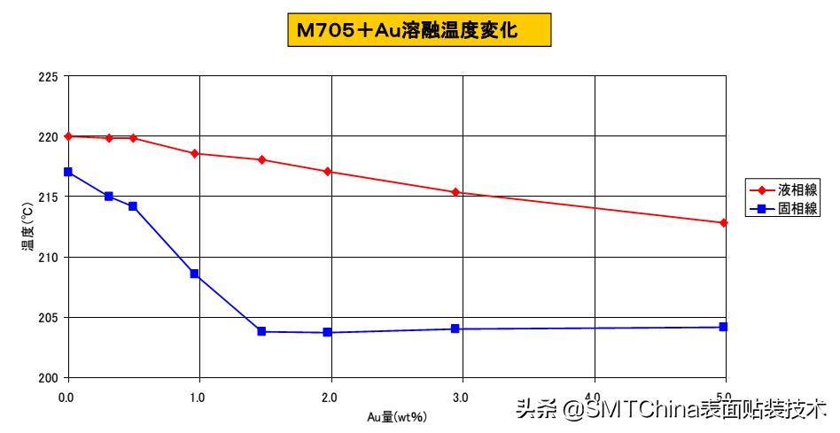smt回流焊是什么意思,smt回流焊接后有锡珠
