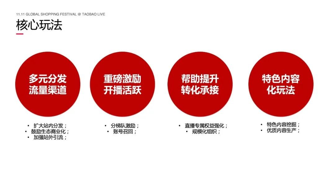 淘宝直播电商新风口是什么,淘宝直播怎么备战双十一