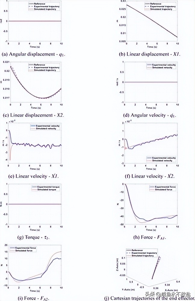 从林业运营中起重机的技术探索，分析如何提升其砍伐、剥皮等性能