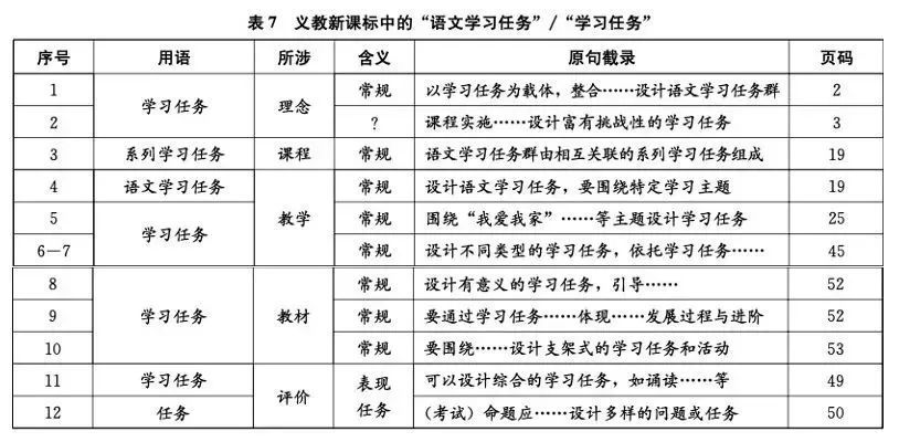 王荣生：“语文学习任务”的含义——语文课程标准文本中的关键词