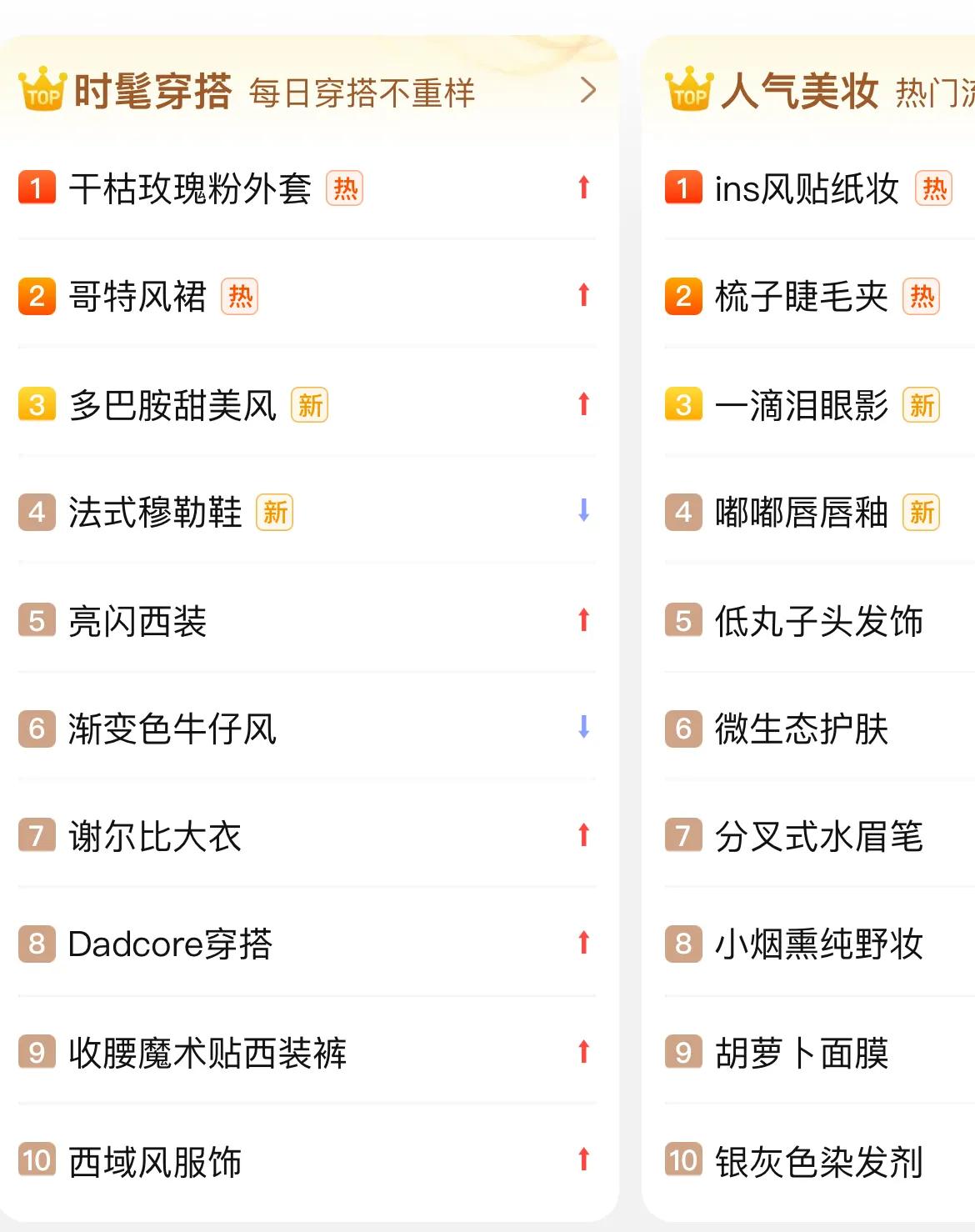 为了让你拿到小红书每天白给的3亿流量，我老底都给你揭出来了