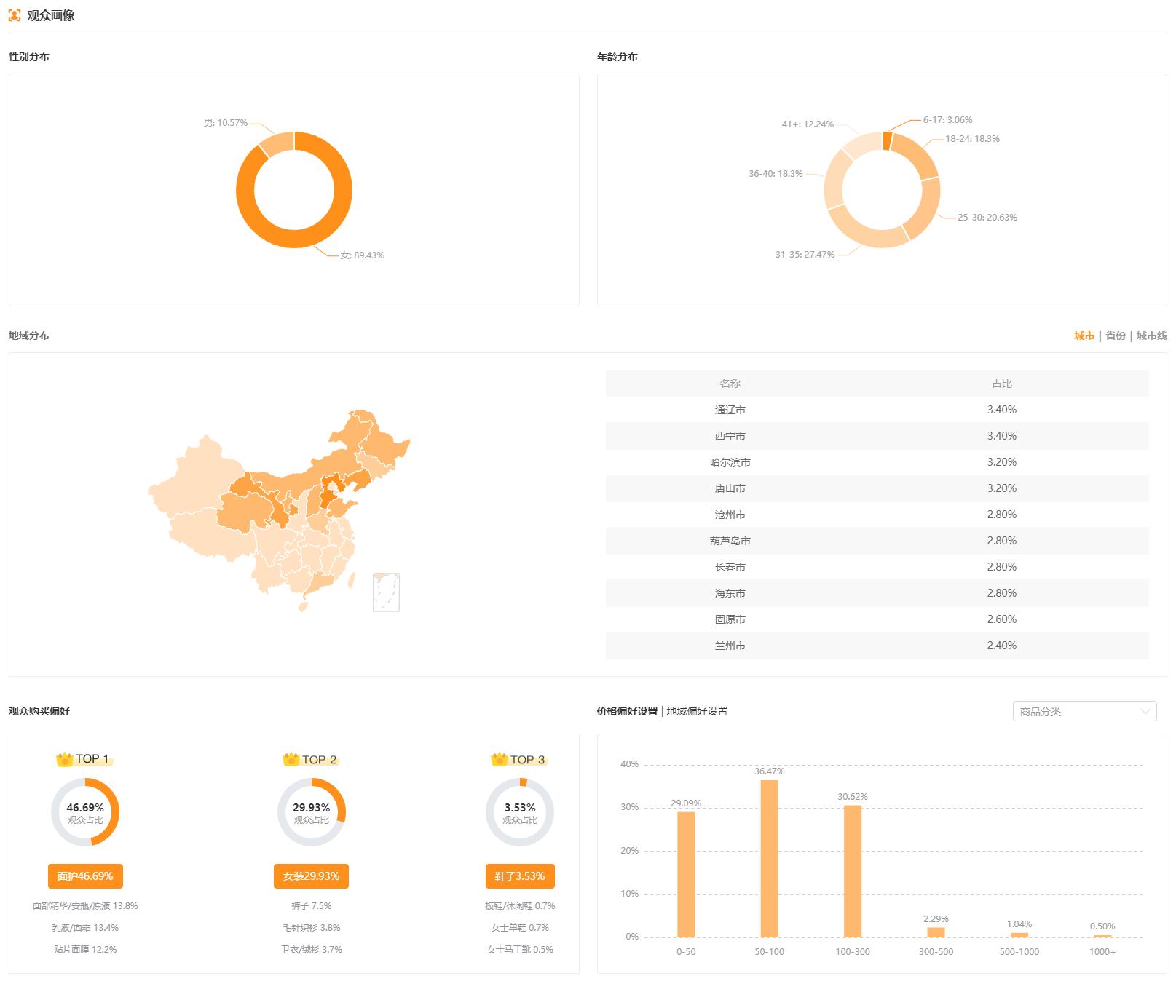 快手直播数据怎么分析,快手复盘直播