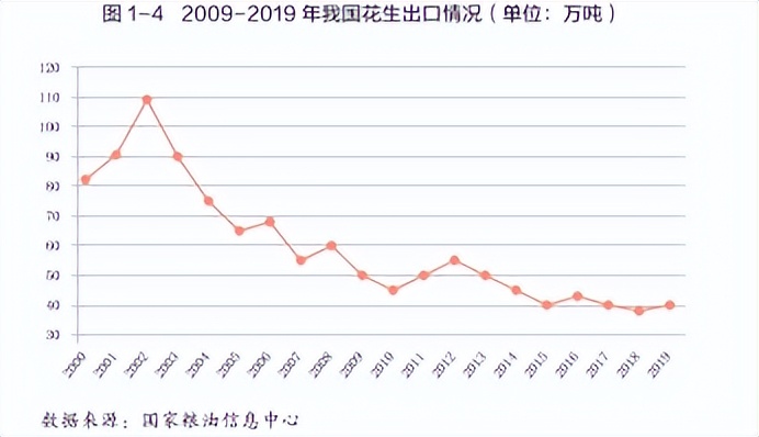 花生期货新手入门,花生期货2210