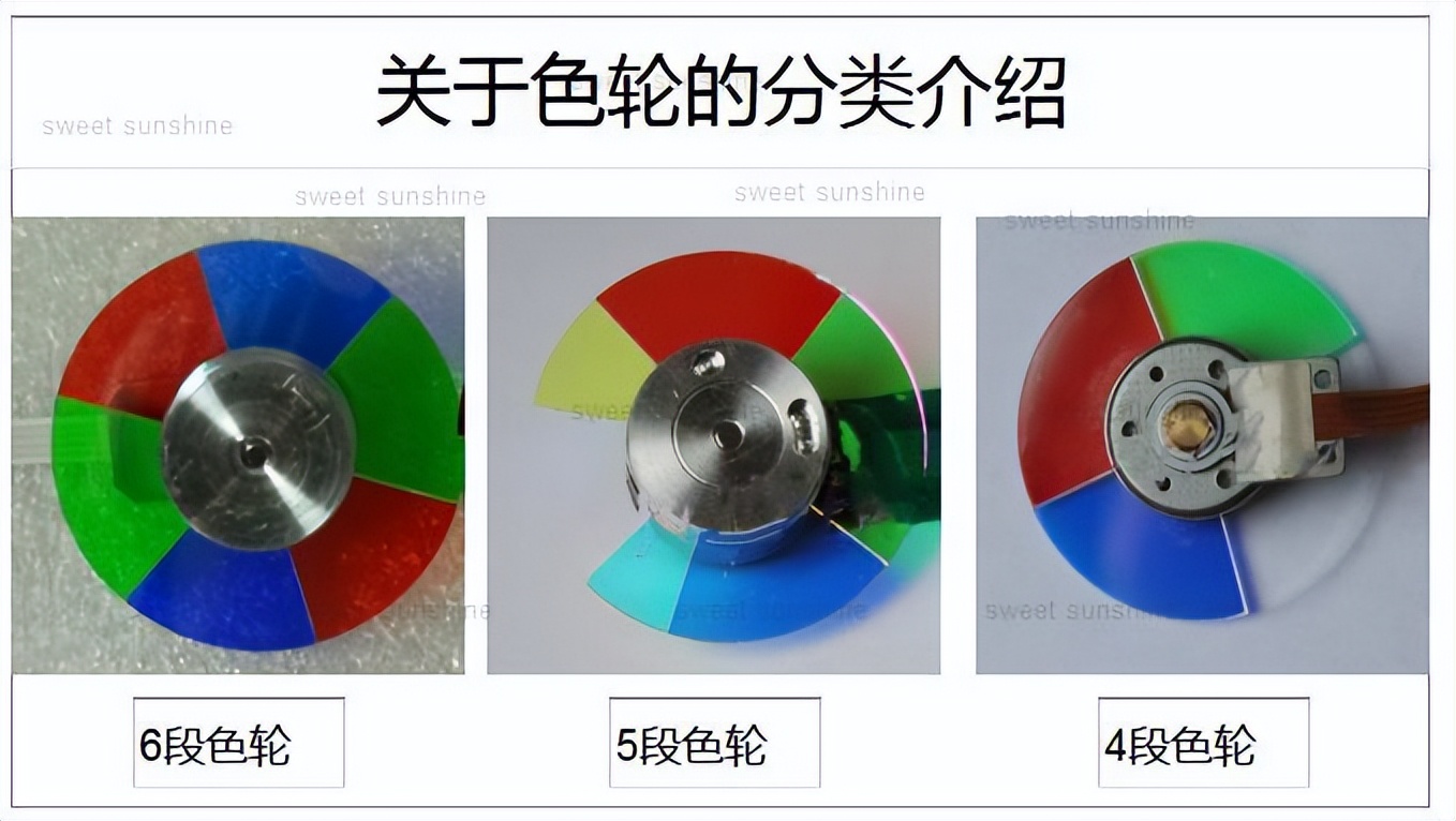 投影仪选购技巧与推荐,投影仪怎样挑选购买才好