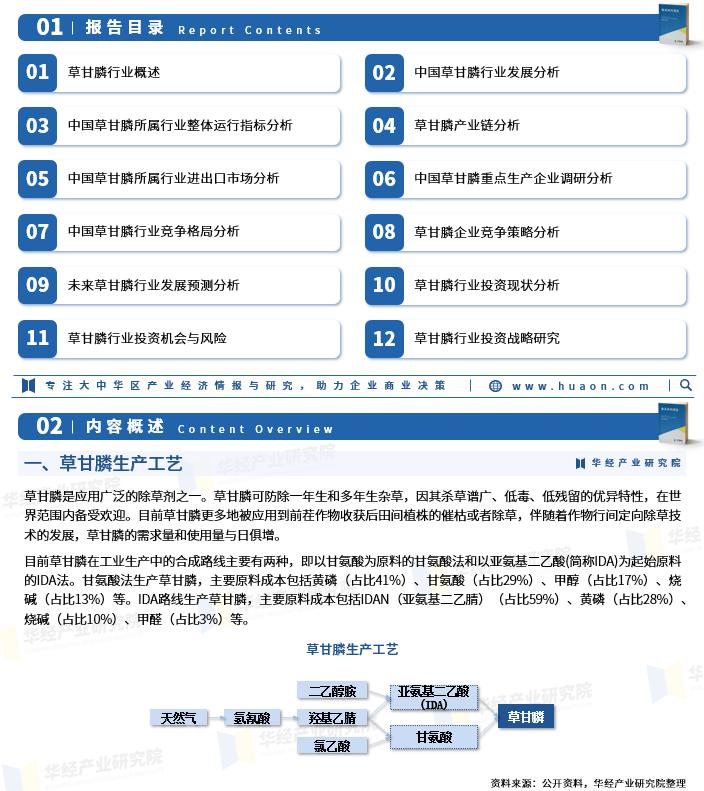 草甘膦市场容量分析,2023年草甘膦价格走势曲线图