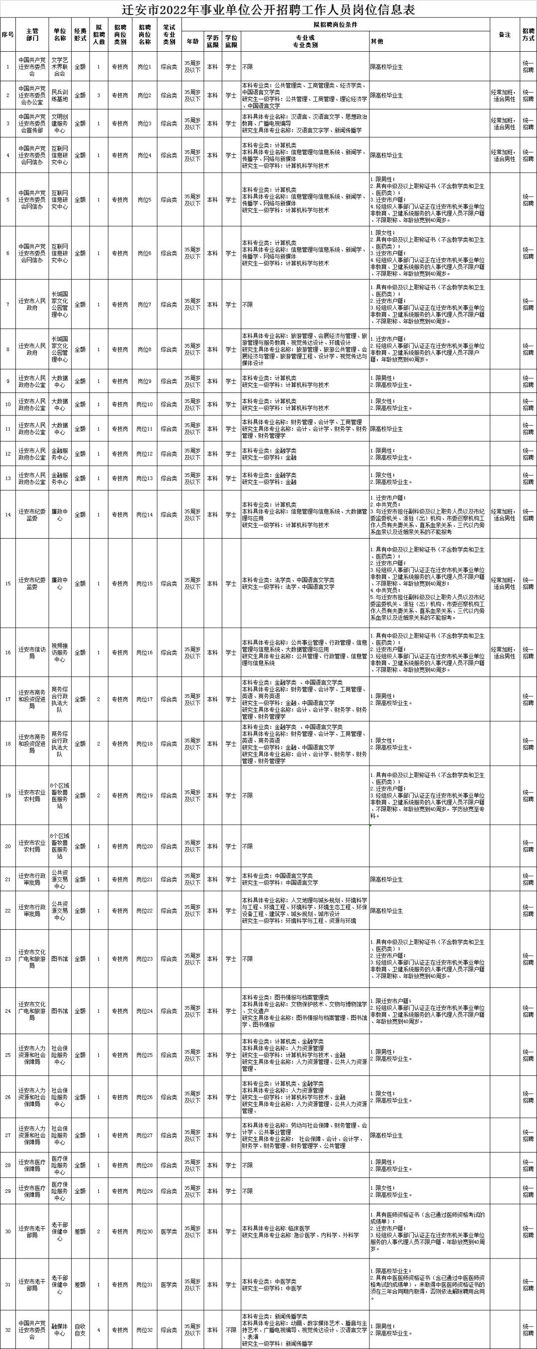 唐山事业编招聘最新消息,唐山第二批次市直事业单位招聘