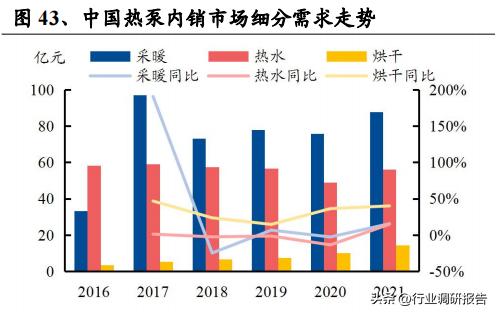热泵采暖趋势分析,热泵行业新闻