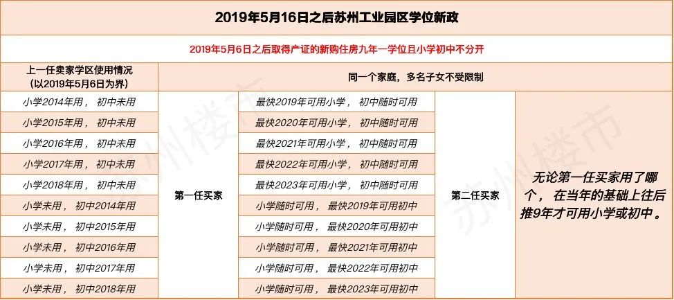 本科苏州落户购房有补贴吗,苏州落户政策2024年最新版