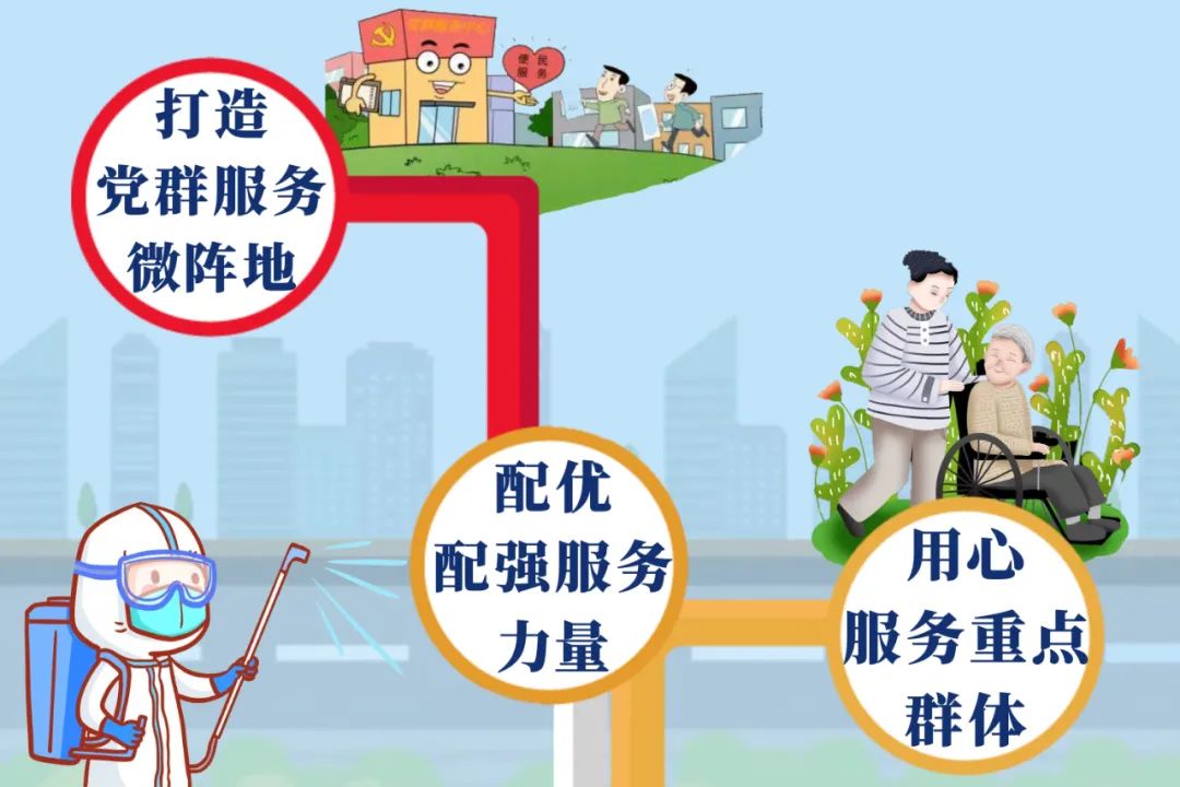 尖草坪区全力推进安置房建设,尖草坪区营村