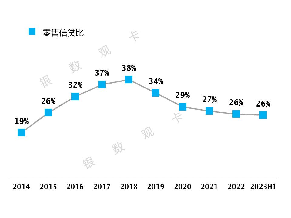 2023半年业绩|华夏银行信用卡：累计发卡3,739.07万张