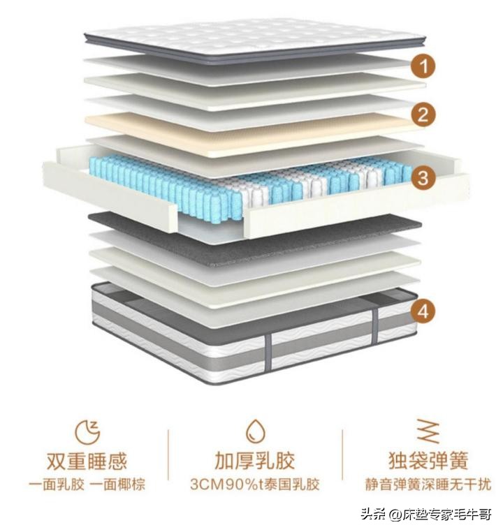 床垫实测性价比高推荐,推荐几款平民良心床垫1000以内