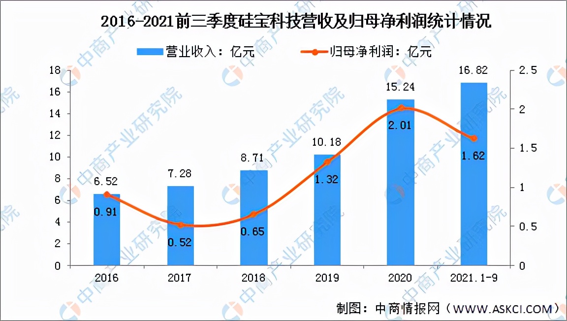 有机硅2022年会涨吗,工业硅市场前景分析预测