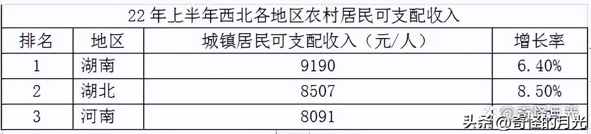 2021上半年经济各个省排名,2021各地上半年经济排名