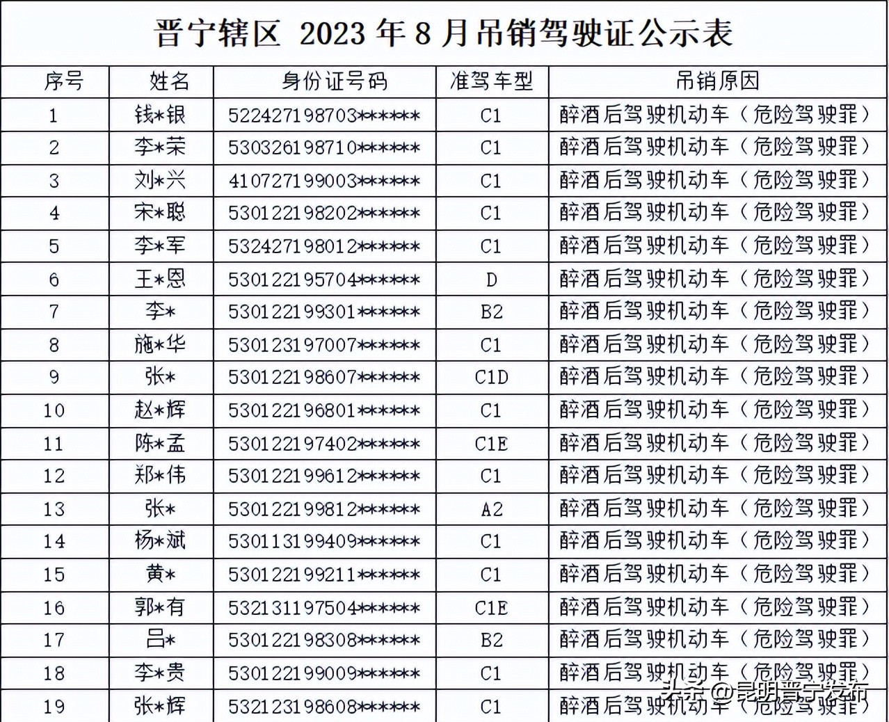 曝光这180名驾驶人已被吊销驾照,济宁46人被吊销驾驶证