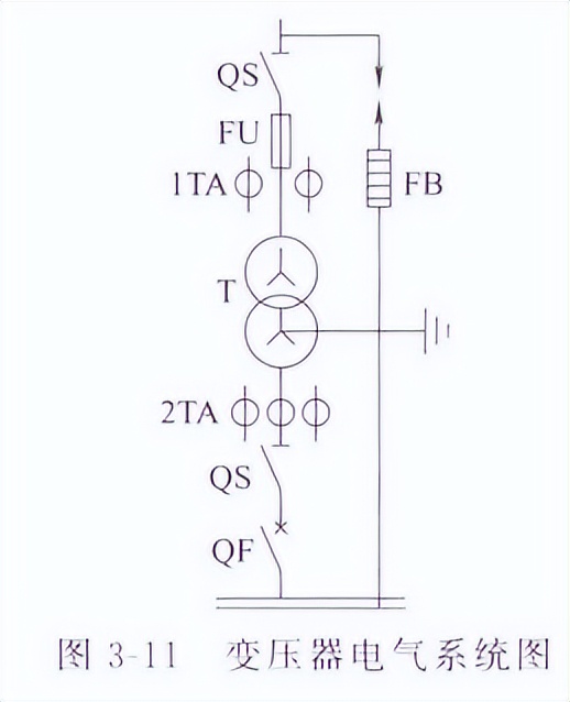 变配电设备布置图的识读,配电系统图识图