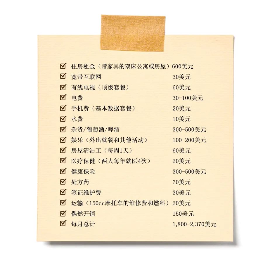 强烈推荐泰国养老,泰国最适合养老的地方