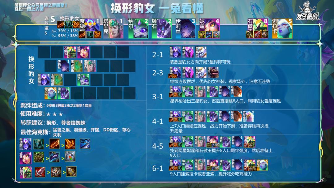 云顶上分阵容神超豹女,最新云顶之弈豹女最强阵容