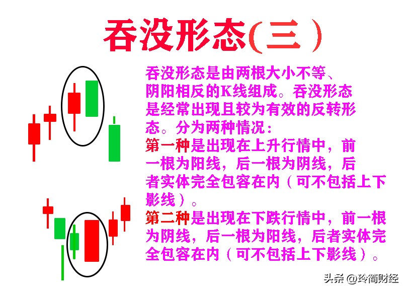 12种必跌k线组合形态图解,股市中的典型k线组合