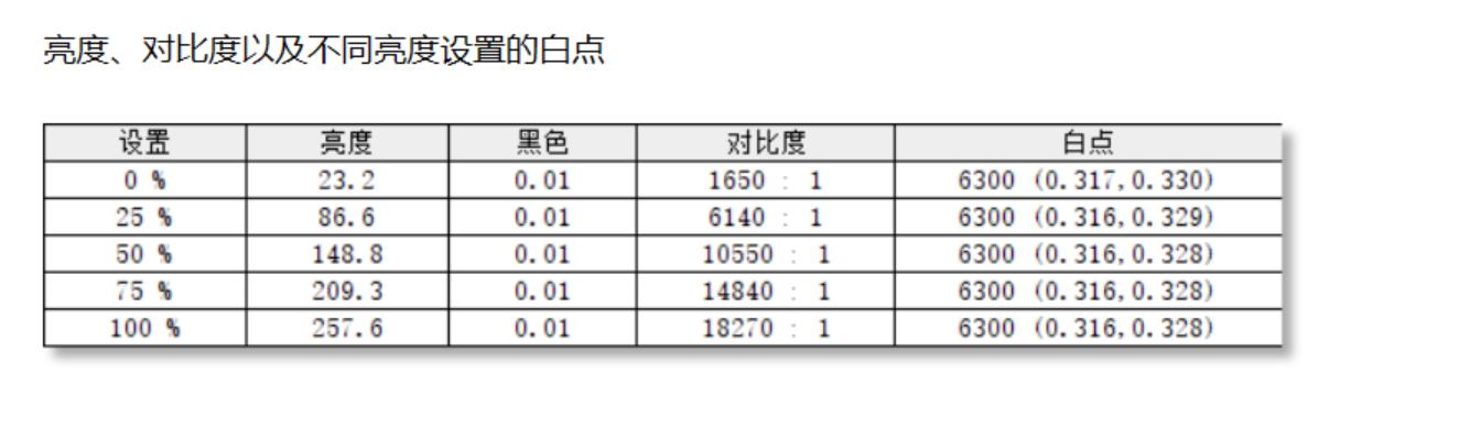 oled显示器值不值得入手,飞利浦oled显示器如何调节比较好