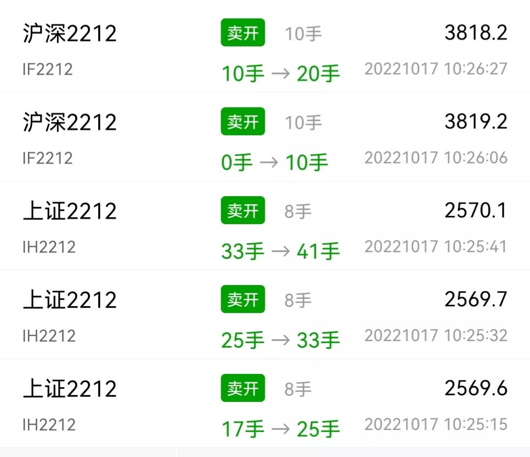 如何对冲美股下跌风险,当股市暴跌该买什么对冲风险