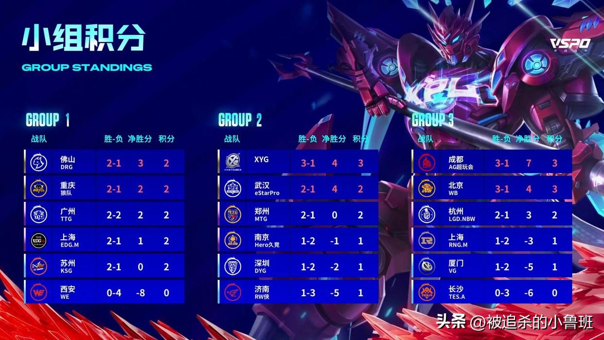 2023kpl夏季赛积分排行榜在哪里看,2023kpl夏季赛积分榜最新排行榜