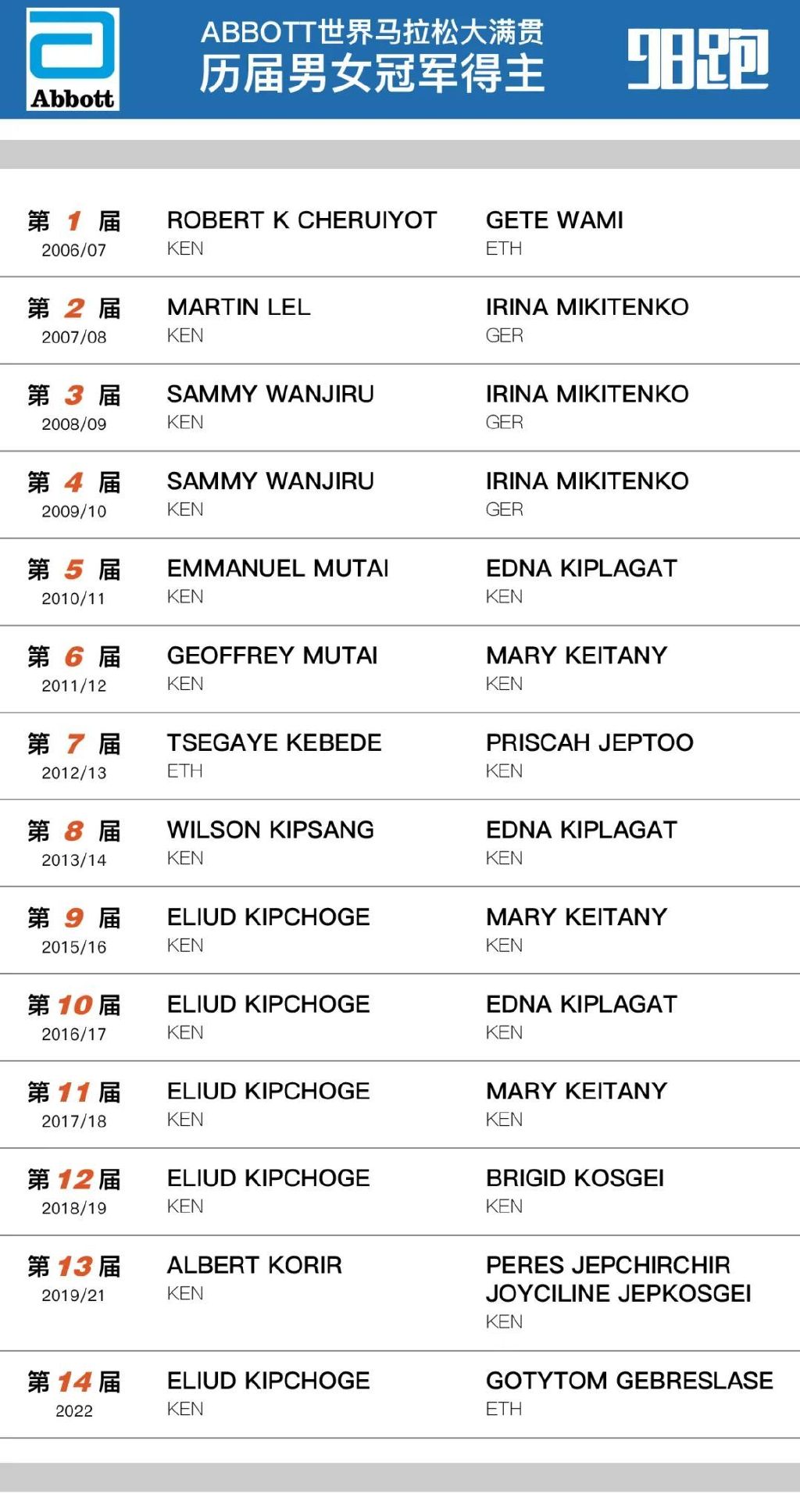 6大满贯赛事,六大满贯2024时间