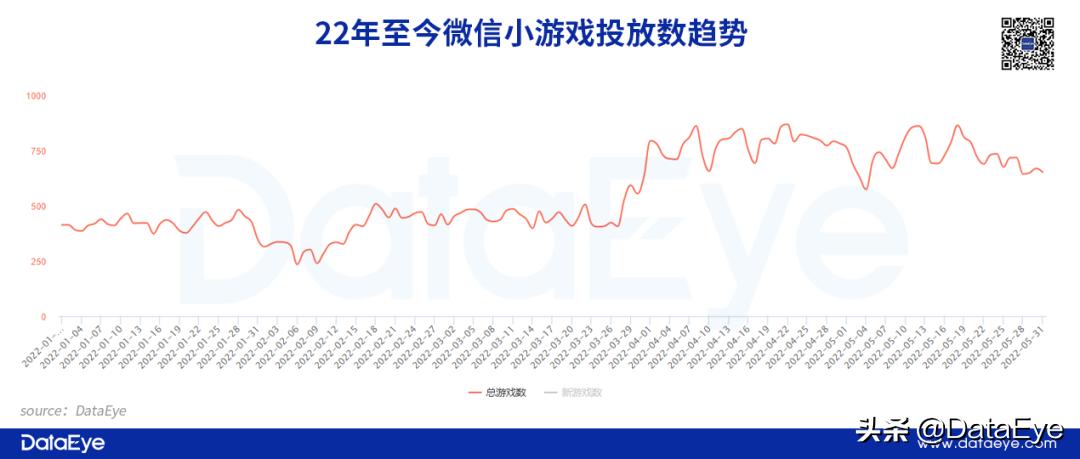 网易、三七、益世界入局！成本百万流水过亿？2022第二大风口揭秘