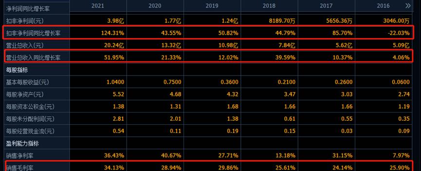 中科软、上海贝岭、海格通信、中国长城的谁更强