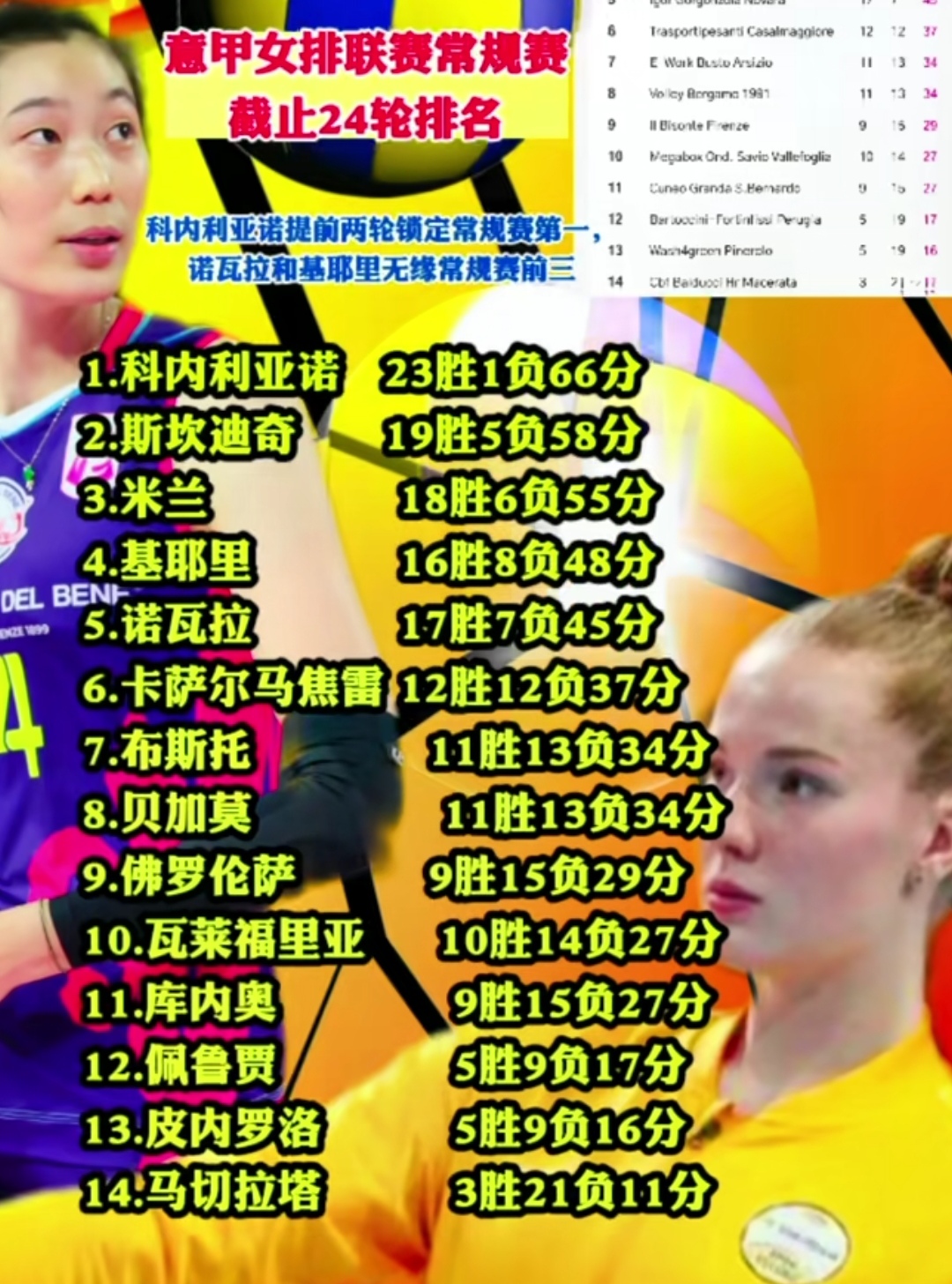 朱婷姚迪欧联杯第一局,朱婷姚迪欧联杯决赛