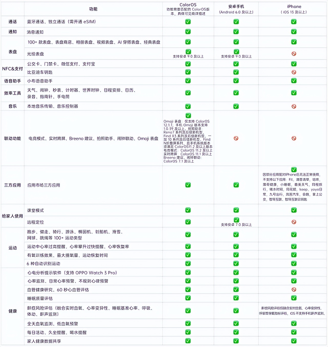 全平台兼容，最长续航15天！1899能买到“表皇级”安卓手表你信吗