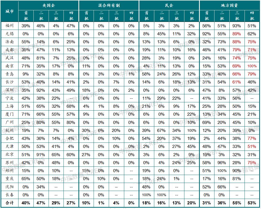 2022中国房地产市场展望,中国房地产市场2023展望