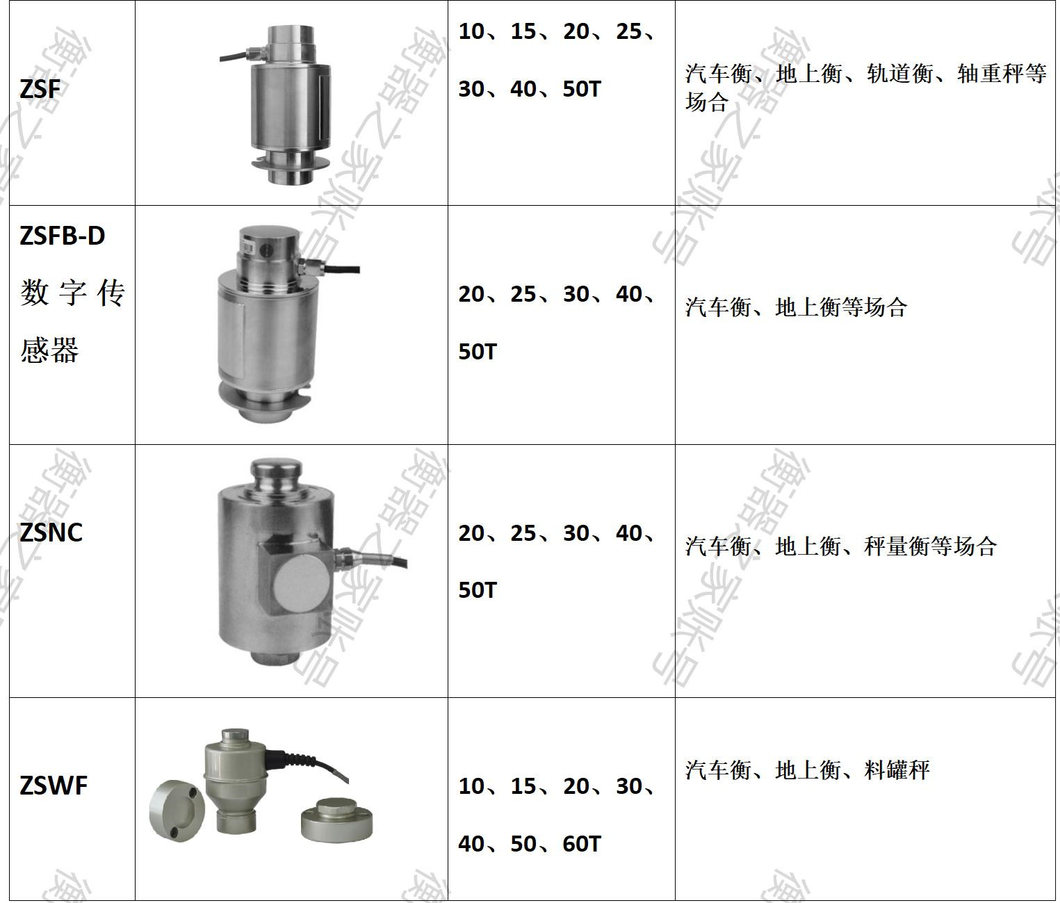 汽车衡称重系统软件,汽车衡数字传感器