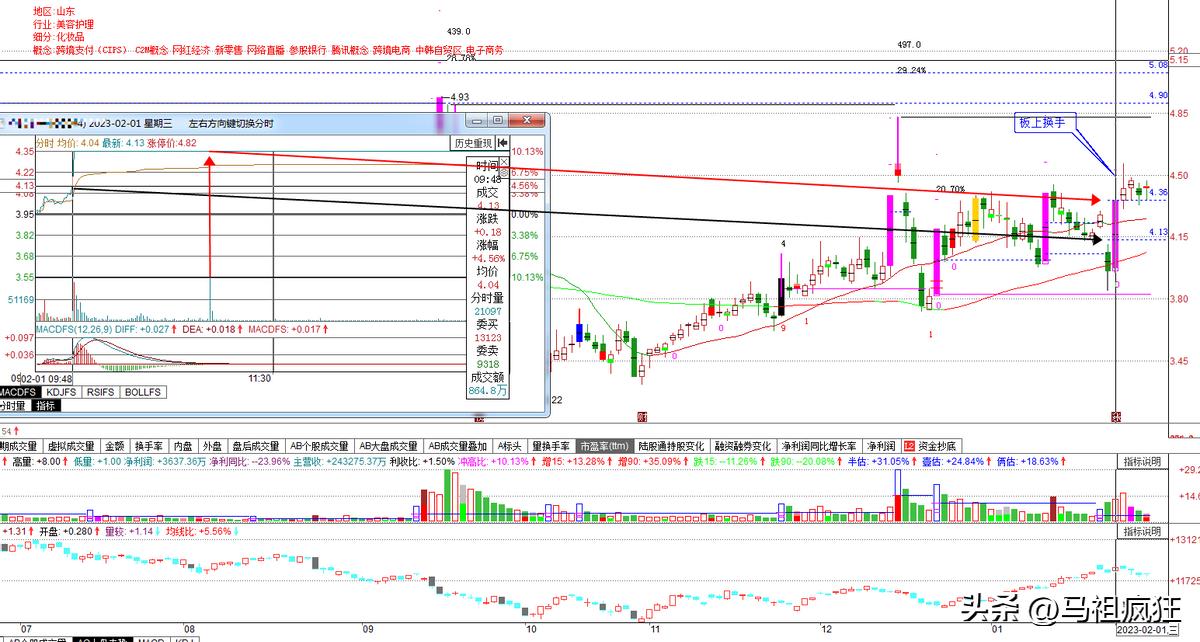 倍量涨停缩量洗盘选股,倍量阴线洗盘抓涨停选股指标