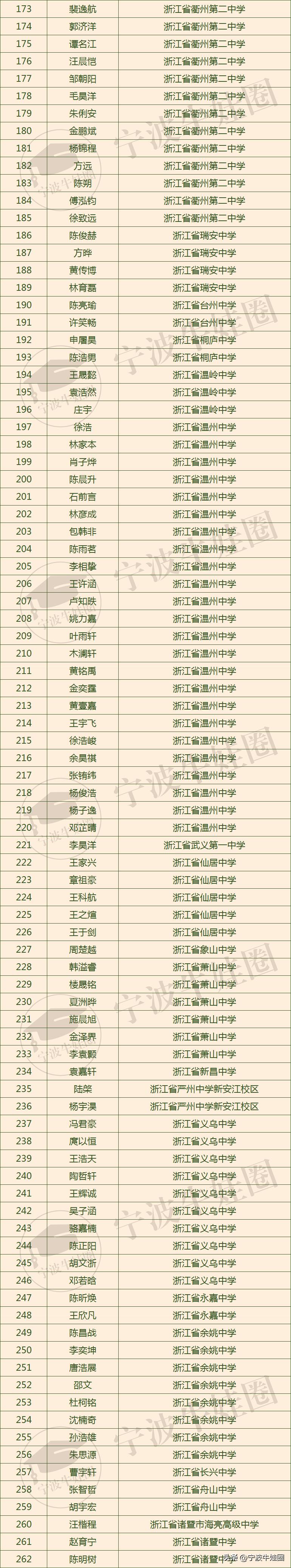 2023年高中化学奥林匹克竞赛,2023化学奥林匹克竞赛浙江省