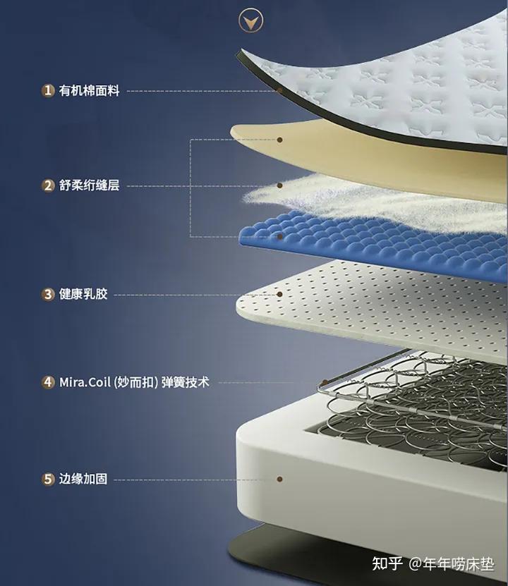 床垫暴利,床垫行业最大的骗局