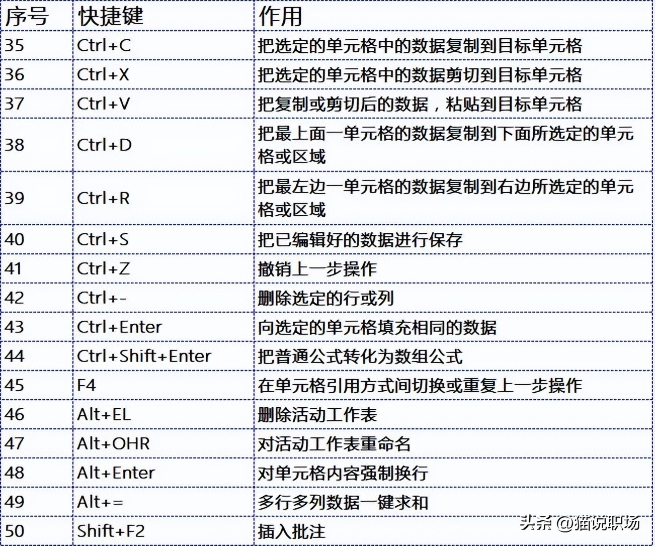 wordexcelppt实用技巧,excelwordppt快捷键