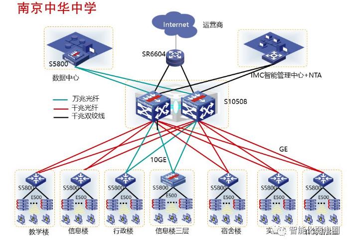 visio电力网络拓扑图怎么画,如何visio绘制监控网络拓扑图