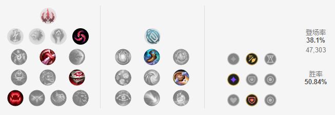 金克丝暴击流女警,金克丝下路最强辅助