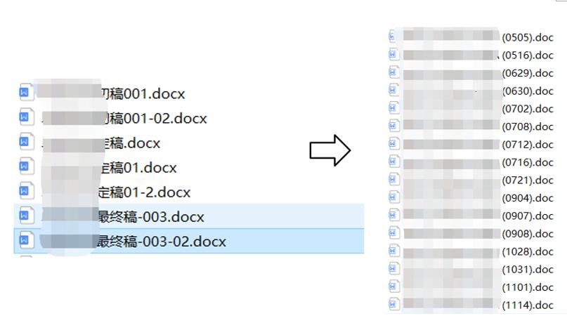 毕业论文写作基本方法,毕业论文写作六大要点指导